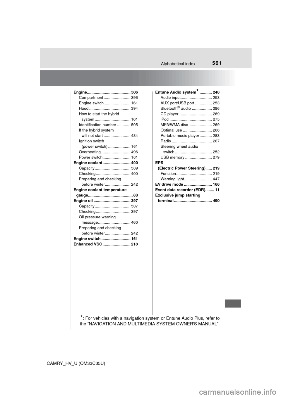 TOYOTA CAMRY HYBRID 2016 XV50 / 9.G Workshop Manual 561Alphabetical index
CAMRY_HV_U (OM33C35U)
Engine....................................... 506Compartment ........................ 396
Engine switch........................ 161
Hood ...................