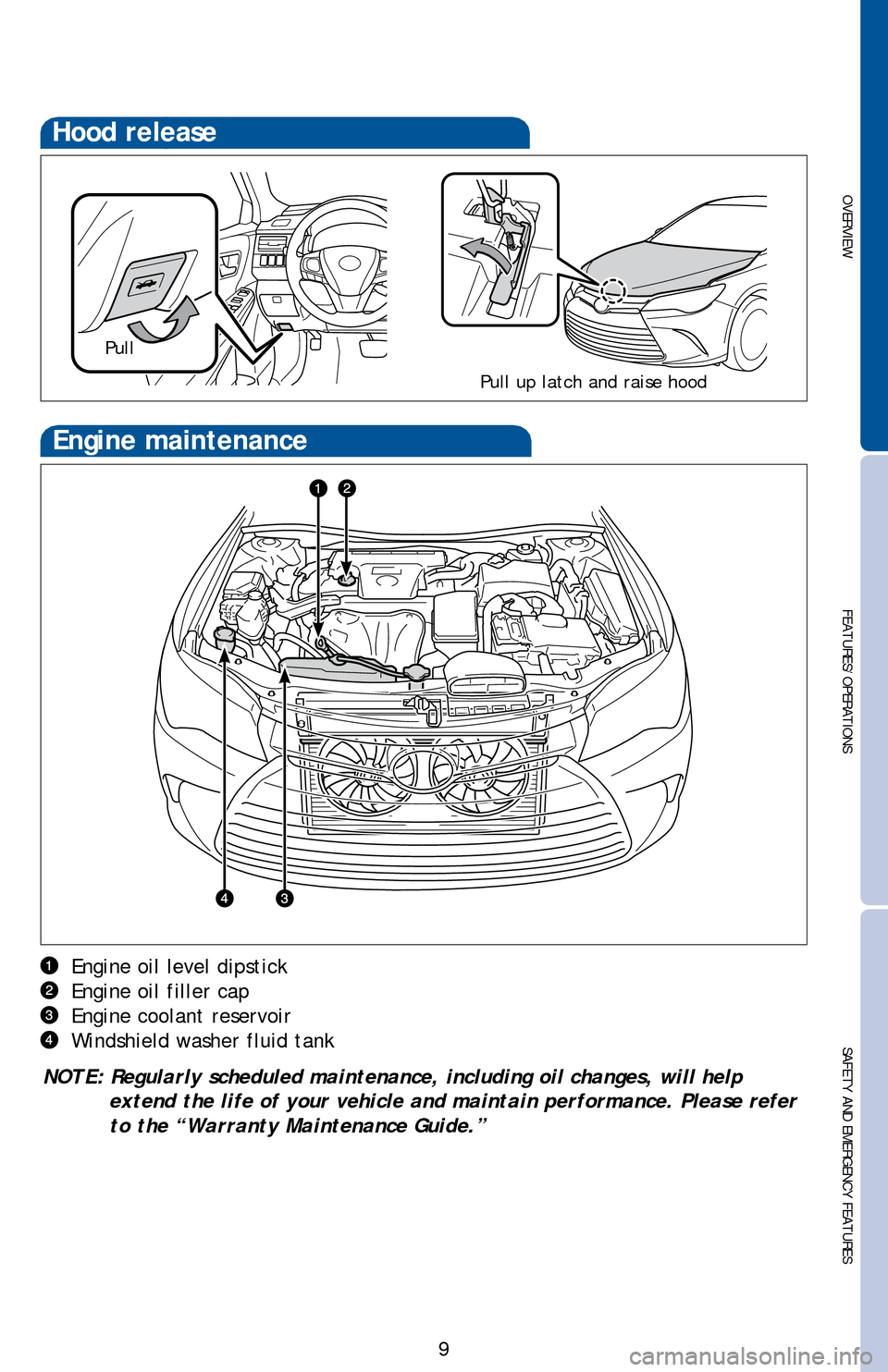 TOYOTA CAMRY HYBRID 2016 XV50 / 9.G Quick Reference Guide OVERVIEW
FEATURES/OPERATIONS
SAFETY AND EMERGENCY FEATURES
9
Hood release
Engine oil level dipstick
Engine oil filler cap
Engine coolant reservoir
Windshield washer fluid tank
NOTE: Regularly schedule TOYOTA CAMRY HYBRID 2016 XV50 / 9.G Quick Reference Guide OVERVIEW
FEATURES/OPERATIONS
SAFETY AND EMERGENCY FEATURES
9
Hood release
Engine oil level dipstick
Engine oil filler cap
Engine coolant reservoir
Windshield washer fluid tank
NOTE: Regularly schedule