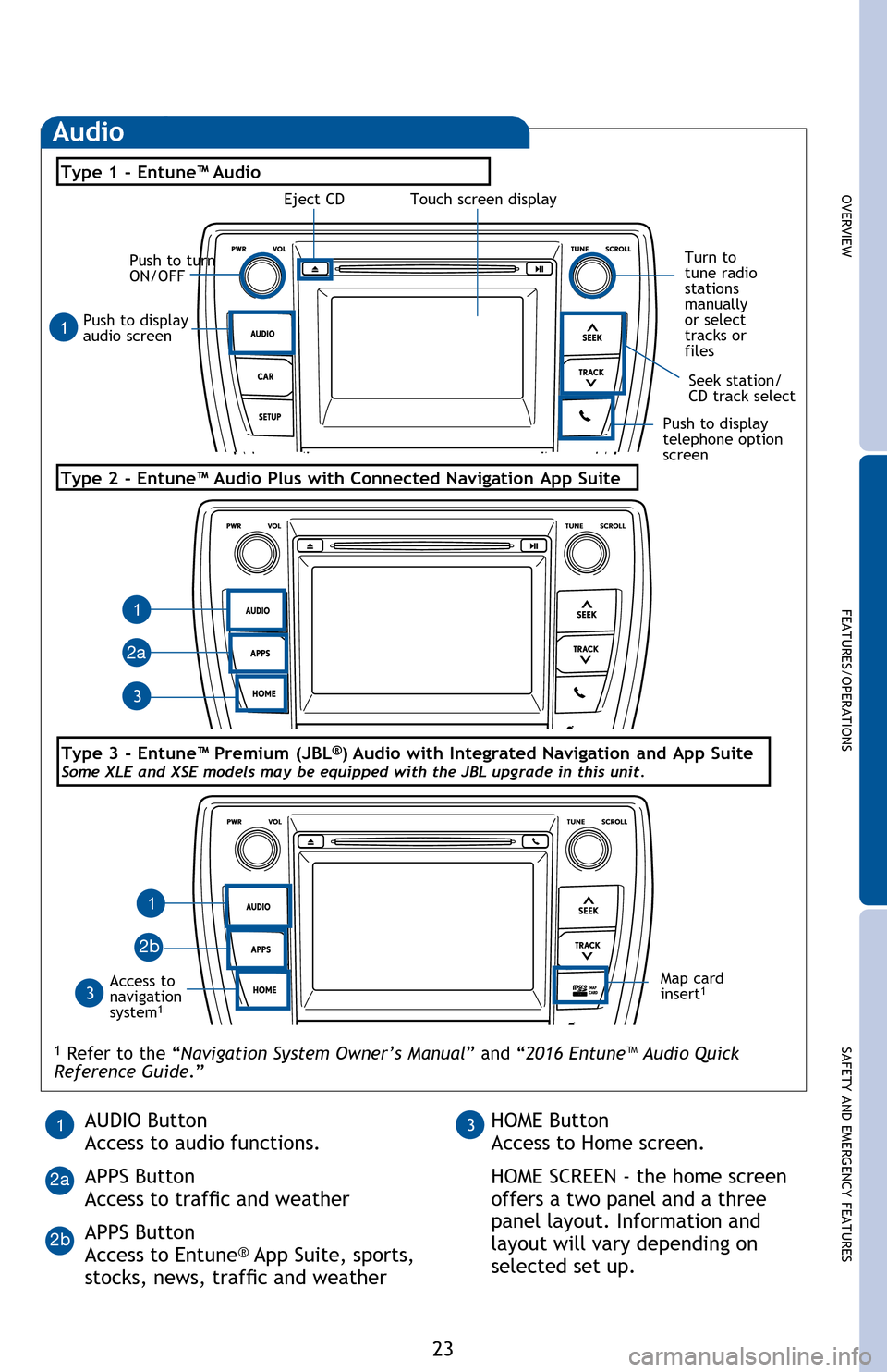 TOYOTA CAMRY HYBRID 2016 XV50 / 9.G Quick Reference Guide OVERVIEWFEATURES/OPERATIONS
SAFETY AND EMERGENCY FEATURES
23
Bluetooth® technology allows dialing or receipt of calls without taking hands from
the steering wheel or using a cable to connect the com TOYOTA CAMRY HYBRID 2016 XV50 / 9.G Quick Reference Guide OVERVIEWFEATURES/OPERATIONS
SAFETY AND EMERGENCY FEATURES
23
Bluetooth® technology allows dialing or receipt of calls without taking hands from
the steering wheel or using a cable to connect the com