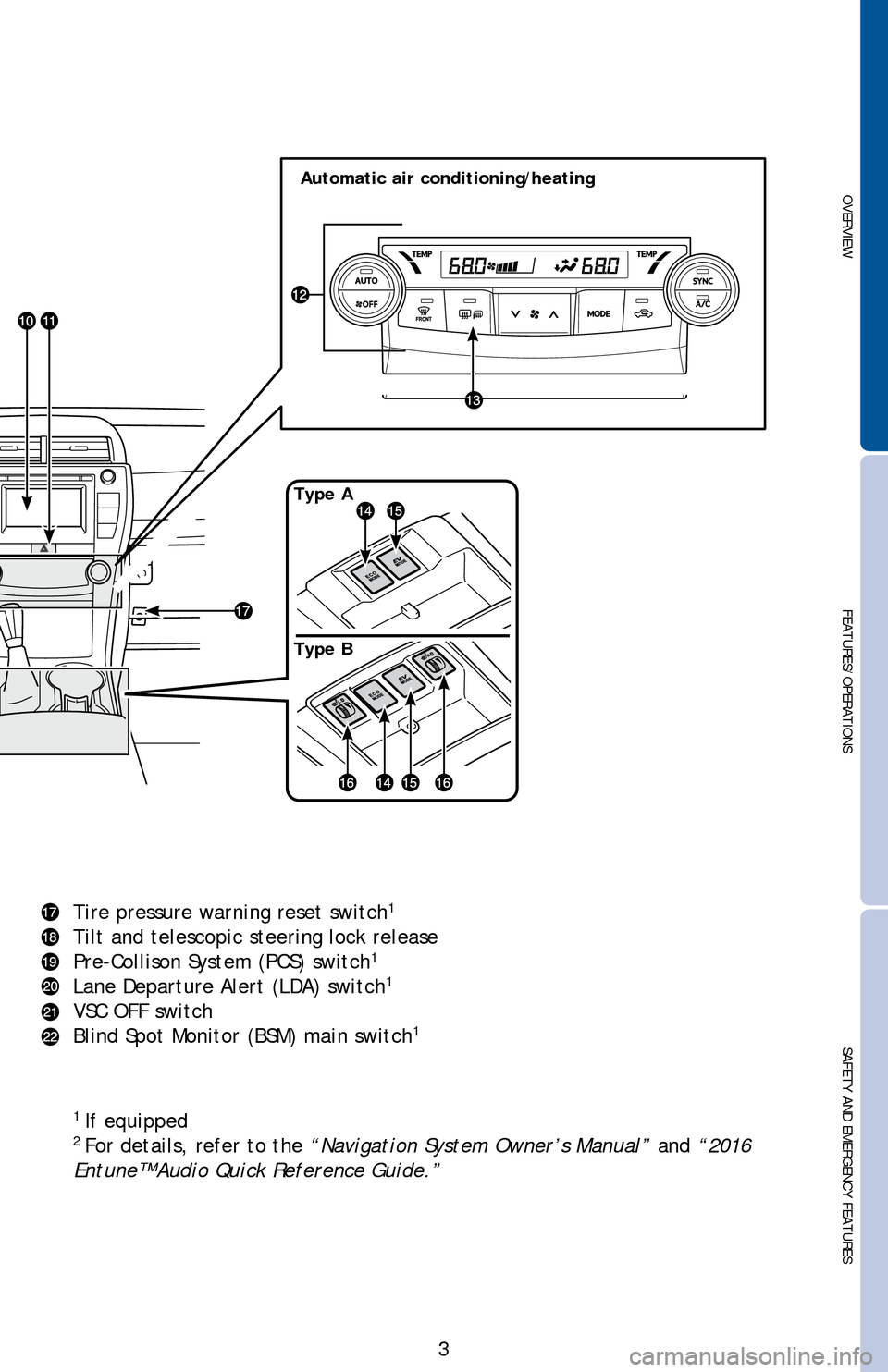 TOYOTA CAMRY HYBRID 2016 XV50 / 9.G Quick Reference Guide OVERVIEW
FEATURES/OPERATIONS
SAFETY AND EMERGENCY FEATURES
3
Automatic air conditioning/heating
Type B
Tire pressure warning reset switch1
Tilt and telescopic steering lock release
Pre-Collison System