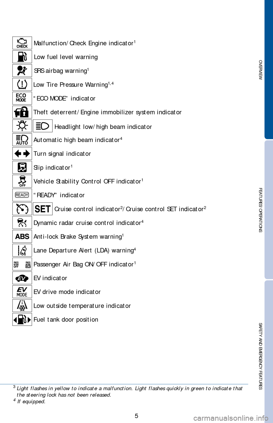 TOYOTA CAMRY HYBRID 2016 XV50 / 9.G Quick Reference Guide OVERVIEW
FEATURES/OPERATIONS
SAFETY AND EMERGENCY FEATURES
5
3Light flashes in yellow to indicate a malfunction. Light flashes quickly\
in green to indicate that
the steering lock has not been relea TOYOTA CAMRY HYBRID 2016 XV50 / 9.G Quick Reference Guide OVERVIEW
FEATURES/OPERATIONS
SAFETY AND EMERGENCY FEATURES
5
3Light flashes in yellow to indicate a malfunction. Light flashes quickly\
in green to indicate that
the steering lock has not been relea