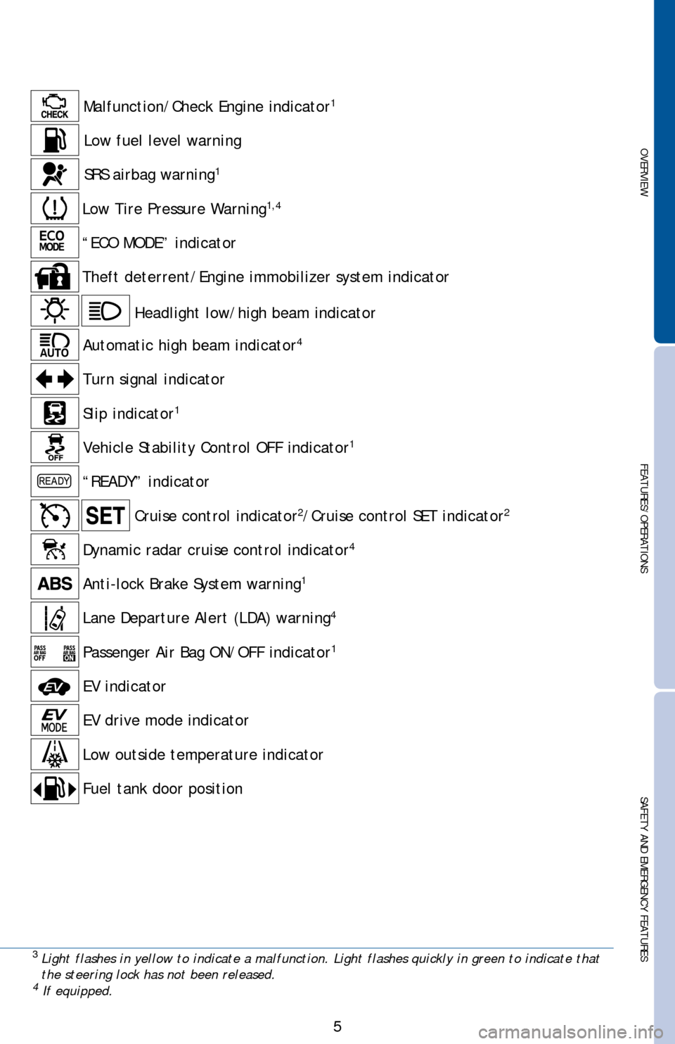 TOYOTA CAMRY HYBRID 2016 XV50 / 9.G Quick Reference Guide OVERVIEW
FEATURES/OPERATIONS
SAFETY AND EMERGENCY FEATURES
5
3Light flashes in yellow to indicate a malfunction. Light flashes quickly\
 in green to indicate that 
the steering lock has not been relea
