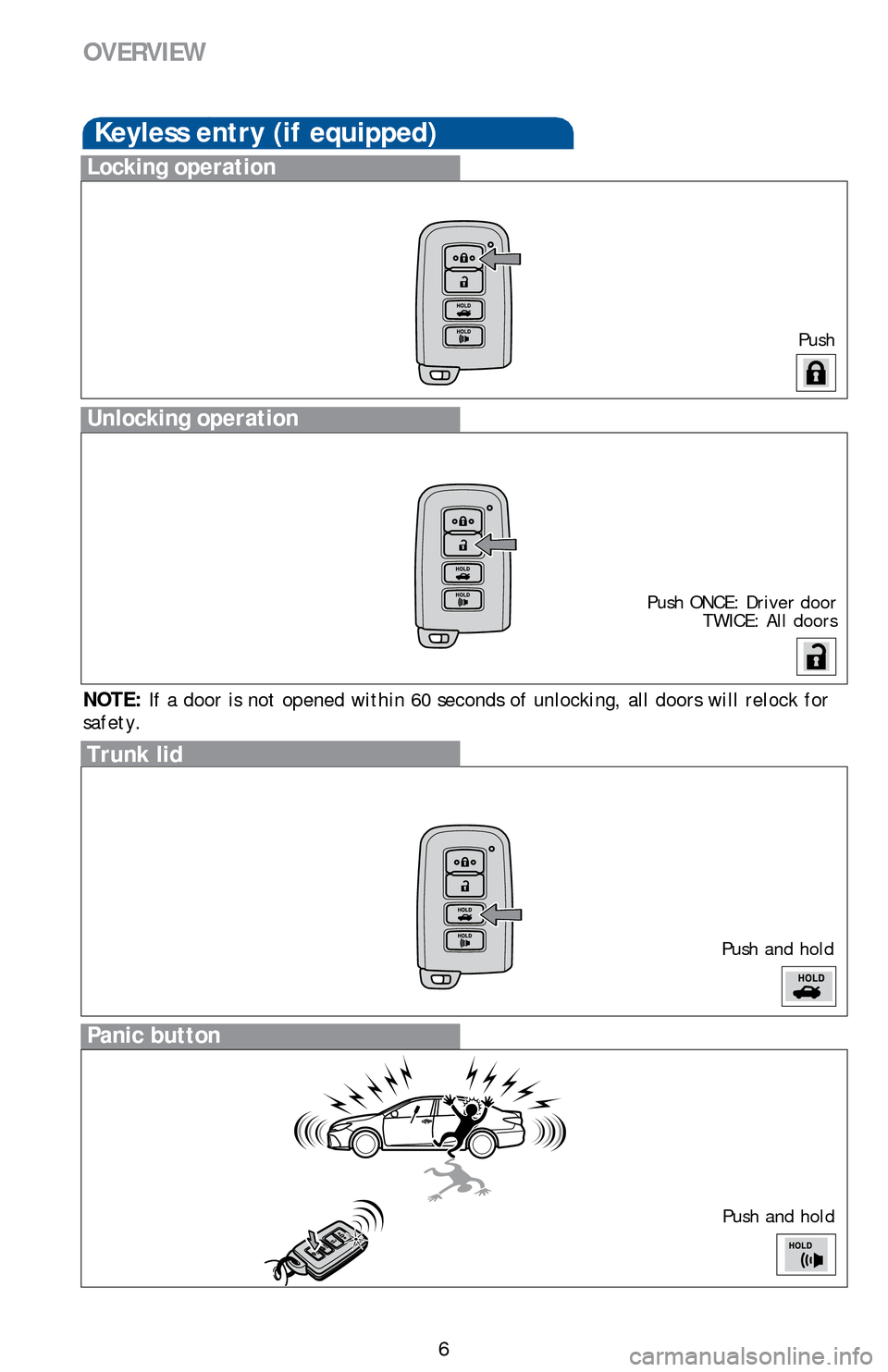 TOYOTA CAMRY HYBRID 2016 XV50 / 9.G Quick Reference Guide 6
OVERVIEW
Push
Push ONCE: Driver door
  TWICE: All doors
Locking operation
Unlocking operation
Panic button
Push and hold
NOTE:If a door is not opened within 60 seconds of unlocking, all doors will r