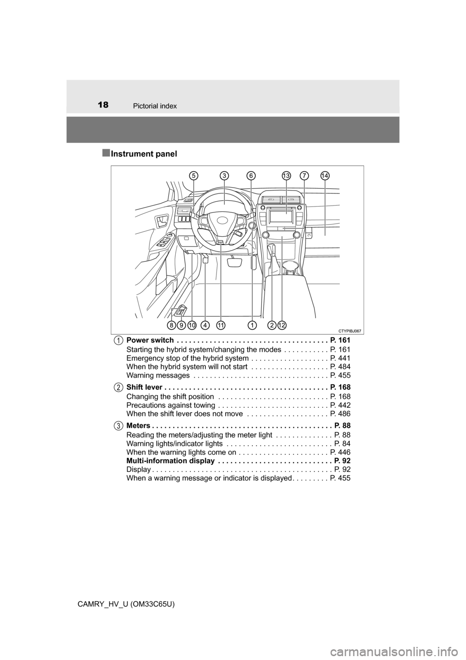 TOYOTA CAMRY HYBRID 2017 XV50 / 9.G Owners Manual 18Pictorial index
CAMRY_HV_U (OM33C65U)
■Instrument panel
Power switch  . . . . . . . . . . . . . . . . . . . . . . . . . . . . . . . . . . . . .  P. 161
Starting the hybrid system/changing the mode