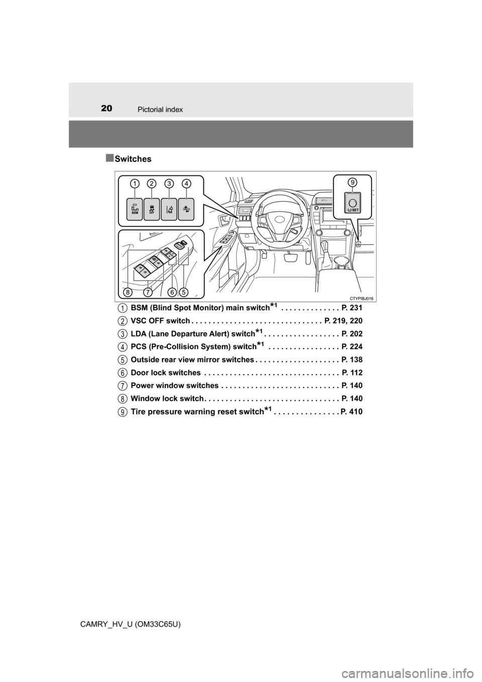 TOYOTA CAMRY HYBRID 2017 XV50 / 9.G Owners Manual 20Pictorial index
CAMRY_HV_U (OM33C65U)
■Switches
BSM (Blind Spot Monitor) main switch*1 . . . . . . . . . . . . . .  P. 231
VSC OFF switch . . . . . . . . . . . . . . . . . . . . . . . . . . . . . 