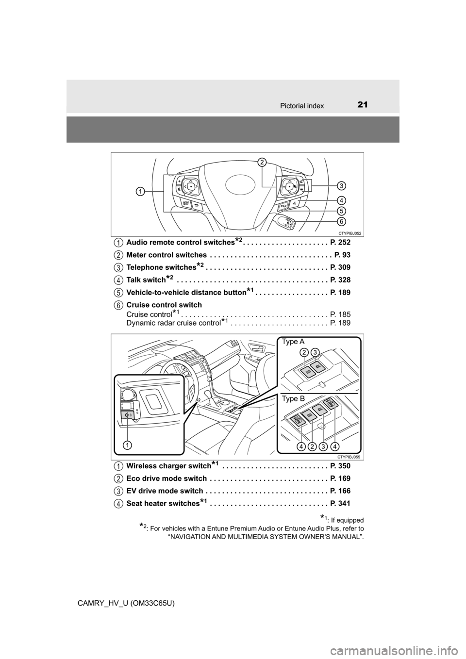 TOYOTA CAMRY HYBRID 2017 XV50 / 9.G Owners Manual 21Pictorial index
CAMRY_HV_U (OM33C65U)Audio remote control switches
*2. . . . . . . . . . . . . . . . . . . . .  P. 252
Meter control switches  . . . . . . . . . . . . . . . . . . . . . . . . . . . .