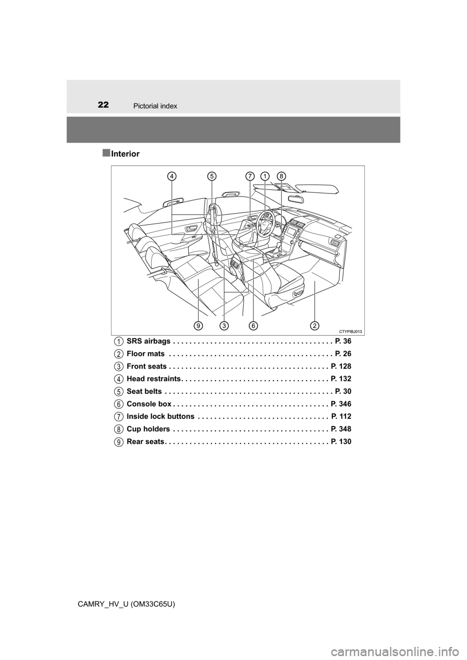 TOYOTA CAMRY HYBRID 2017 XV50 / 9.G Owners Manual 22Pictorial index
CAMRY_HV_U (OM33C65U)
■Interior
SRS airbags  . . . . . . . . . . . . . . . . . . . . . . . . . . . . . . . . . . . . . . .  P. 36
Floor mats  . . . . . . . . . . . . . . . . . . . 