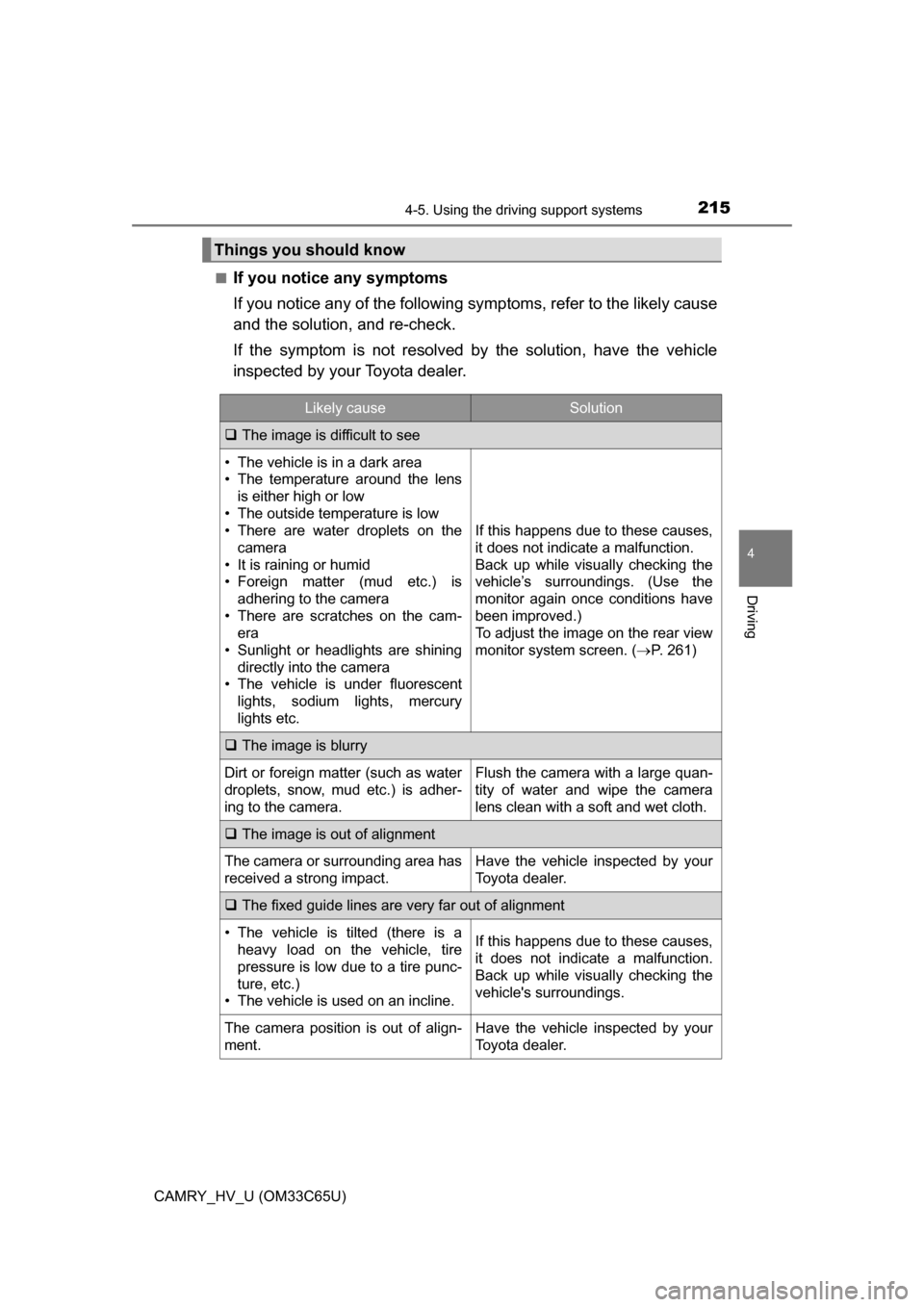 TOYOTA CAMRY HYBRID 2017 XV50 / 9.G Owners Manual 2154-5. Using the driving support systems
4
Driving
CAMRY_HV_U (OM33C65U)■
If you notice any symptoms
If you notice any of the following symptoms, refer to the likely cause
and the solution, and re-