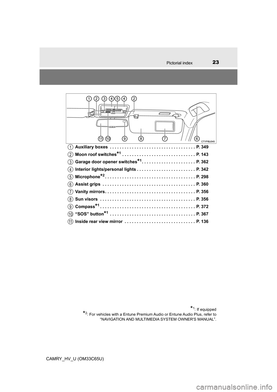 TOYOTA CAMRY HYBRID 2017 XV50 / 9.G Owners Manual 23Pictorial index
CAMRY_HV_U (OM33C65U)Auxiliary boxes  . . . . . . . . . . . . . . . . . . . . . . . . . . . . . . . . . . .  P. 349
Moon roof switches
*1 . . . . . . . . . . . . . . . . . . . . . . 