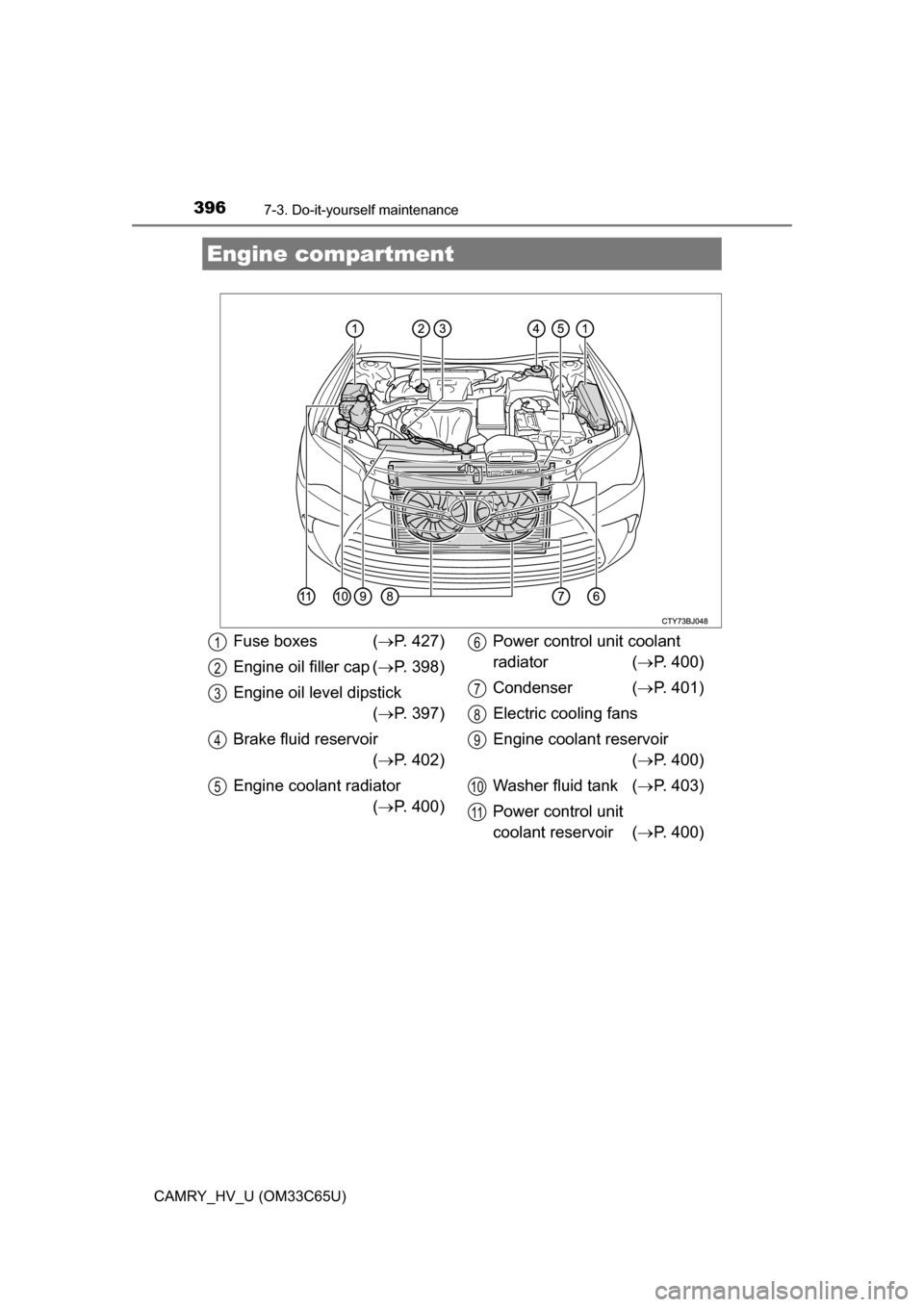 TOYOTA CAMRY HYBRID 2017 XV50 / 9.G Owners Manual 3967-3. Do-it-yourself maintenance
CAMRY_HV_U (OM33C65U)
Engine compartment
Fuse boxes (P. 427)
Engine oil filler cap ( P. 398)
Engine oil level dipstick ( P. 397)
Brake fluid reservoir ( 
