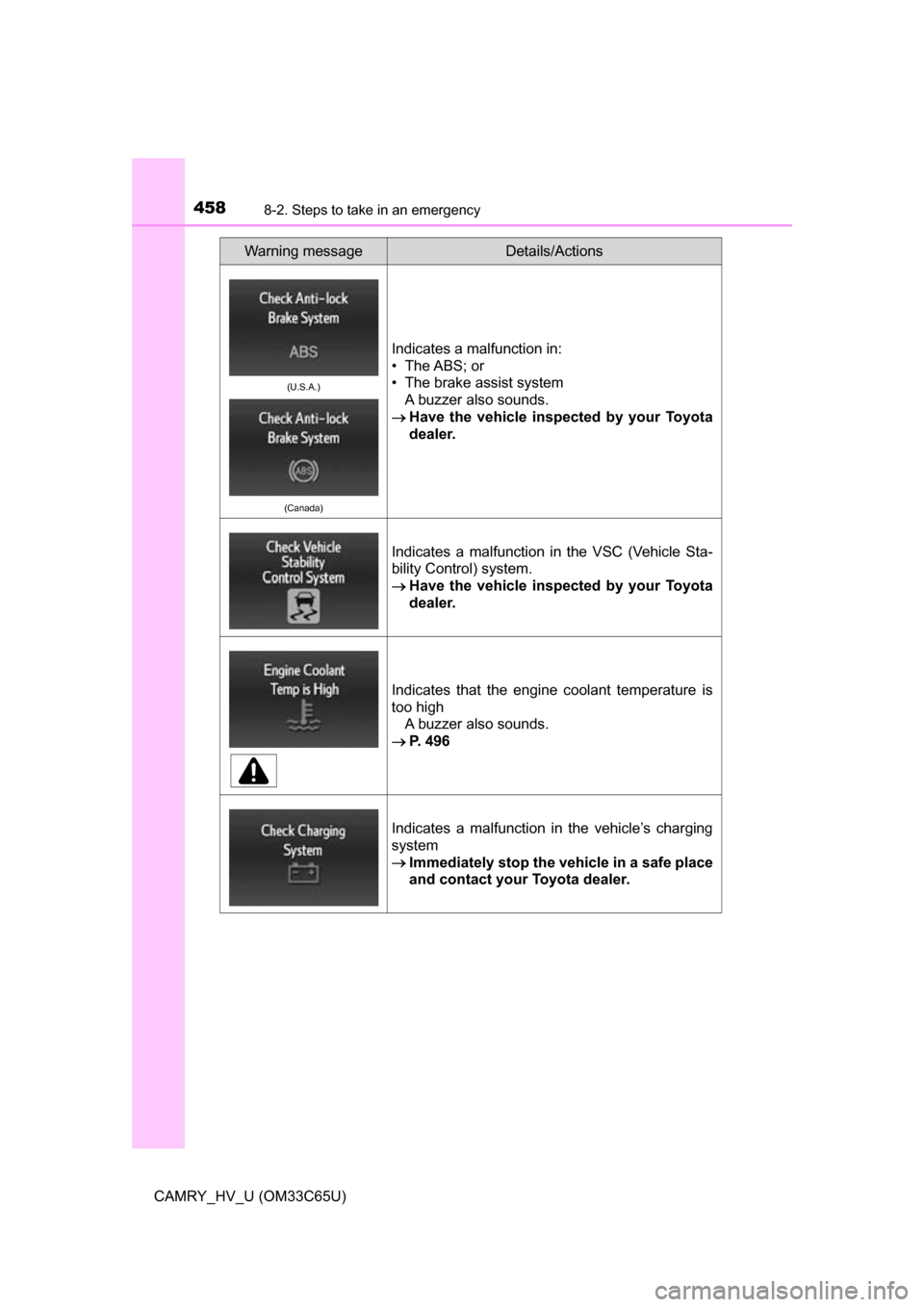 TOYOTA CAMRY HYBRID 2017 XV50 / 9.G Owners Manual 4588-2. Steps to take in an emergency
CAMRY_HV_U (OM33C65U)
(U.S.A.)
(Canada)
Indicates a malfunction in:
• The ABS; or
• The brake assist system A buzzer also sounds.
Have the vehicle inspec TOYOTA CAMRY HYBRID 2017 XV50 / 9.G Owners Manual 4588-2. Steps to take in an emergency
CAMRY_HV_U (OM33C65U)
(U.S.A.)
(Canada)
Indicates a malfunction in:
• The ABS; or
• The brake assist system A buzzer also sounds.
Have the vehicle inspec