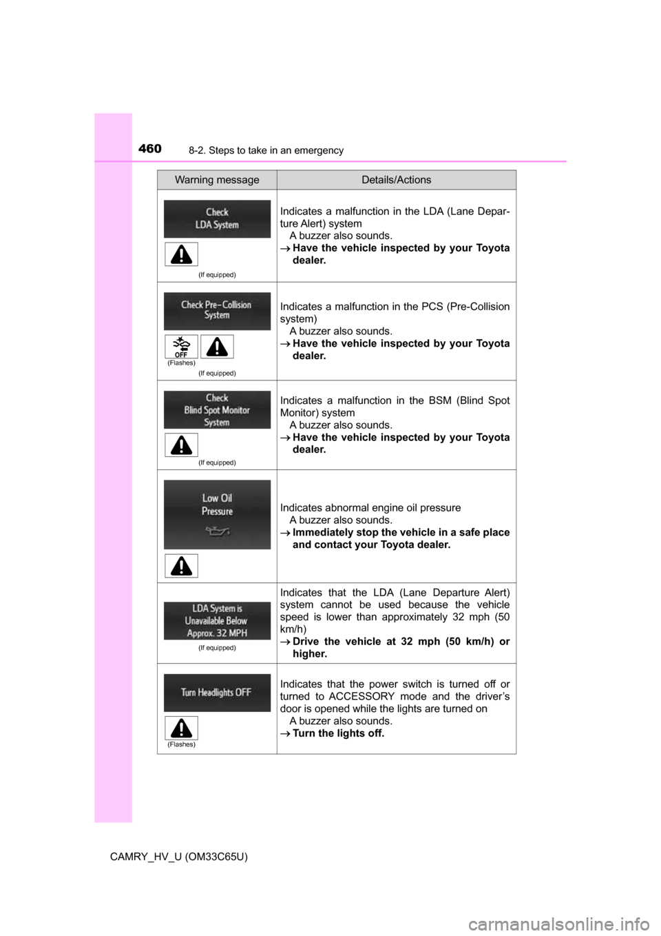 TOYOTA CAMRY HYBRID 2017 XV50 / 9.G Owners Manual 4608-2. Steps to take in an emergency
CAMRY_HV_U (OM33C65U)
(If equipped)
Indicates a malfunction in the LDA (Lane Depar-
ture Alert) systemA buzzer also sounds.
Have the vehicle inspect ed by yo TOYOTA CAMRY HYBRID 2017 XV50 / 9.G Owners Manual 4608-2. Steps to take in an emergency
CAMRY_HV_U (OM33C65U)
(If equipped)
Indicates a malfunction in the LDA (Lane Depar-
ture Alert) systemA buzzer also sounds.
Have the vehicle inspect ed by yo