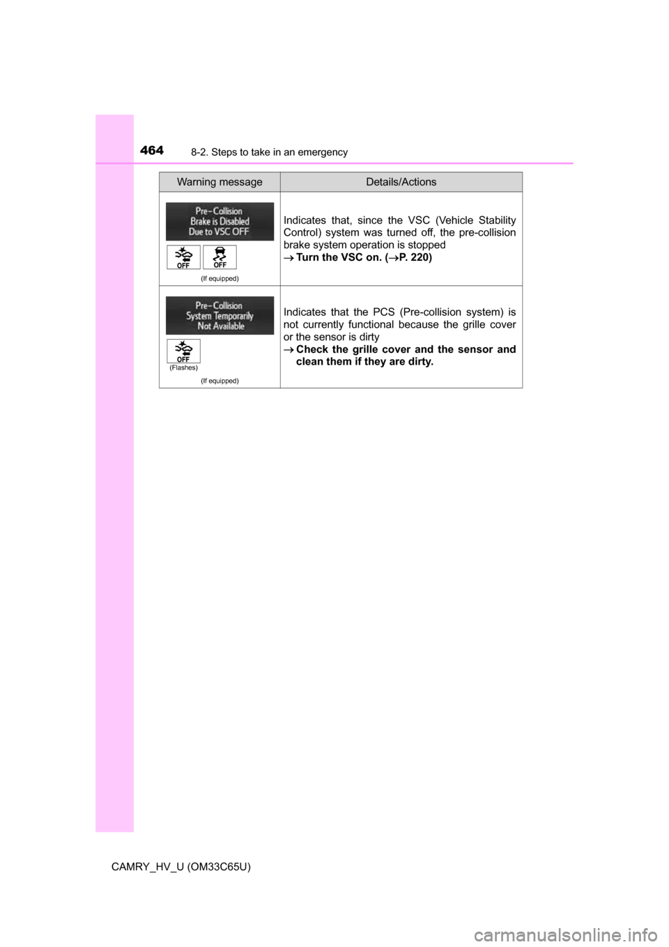 TOYOTA CAMRY HYBRID 2017 XV50 / 9.G Owners Manual 4648-2. Steps to take in an emergency
CAMRY_HV_U (OM33C65U)
(If equipped)
Indicates that, since the VSC (Vehicle Stability
Control) system was turned off, the pre-collision
brake system operation is s