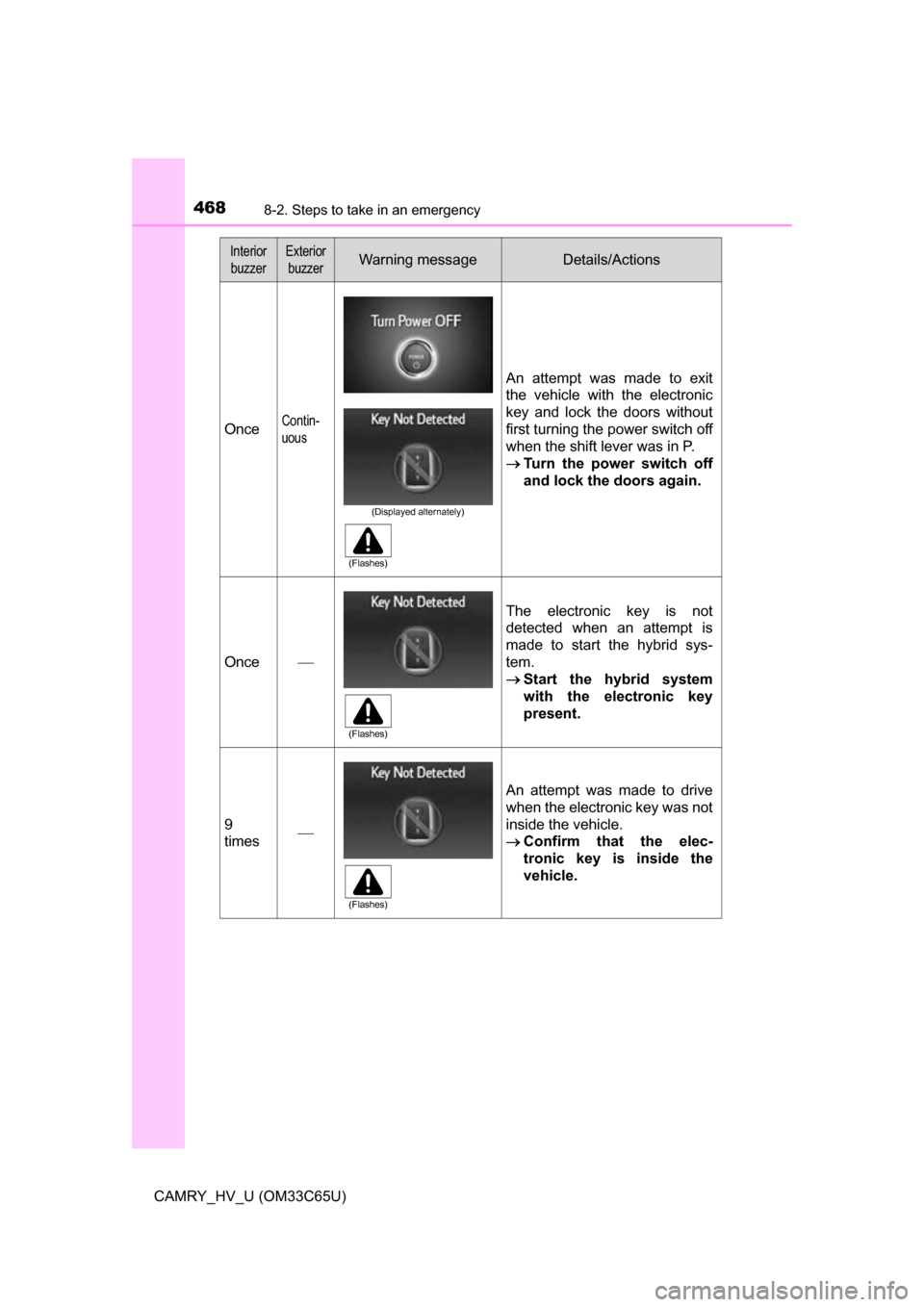 TOYOTA CAMRY HYBRID 2017 XV50 / 9.G Owners Manual 4688-2. Steps to take in an emergency
CAMRY_HV_U (OM33C65U)
OnceContin-
uous
An attempt was made to exit
the vehicle with the electronic
key and lock the doors without
first turning the power switch o TOYOTA CAMRY HYBRID 2017 XV50 / 9.G Owners Manual 4688-2. Steps to take in an emergency
CAMRY_HV_U (OM33C65U)
OnceContin-
uous
An attempt was made to exit
the vehicle with the electronic
key and lock the doors without
first turning the power switch o