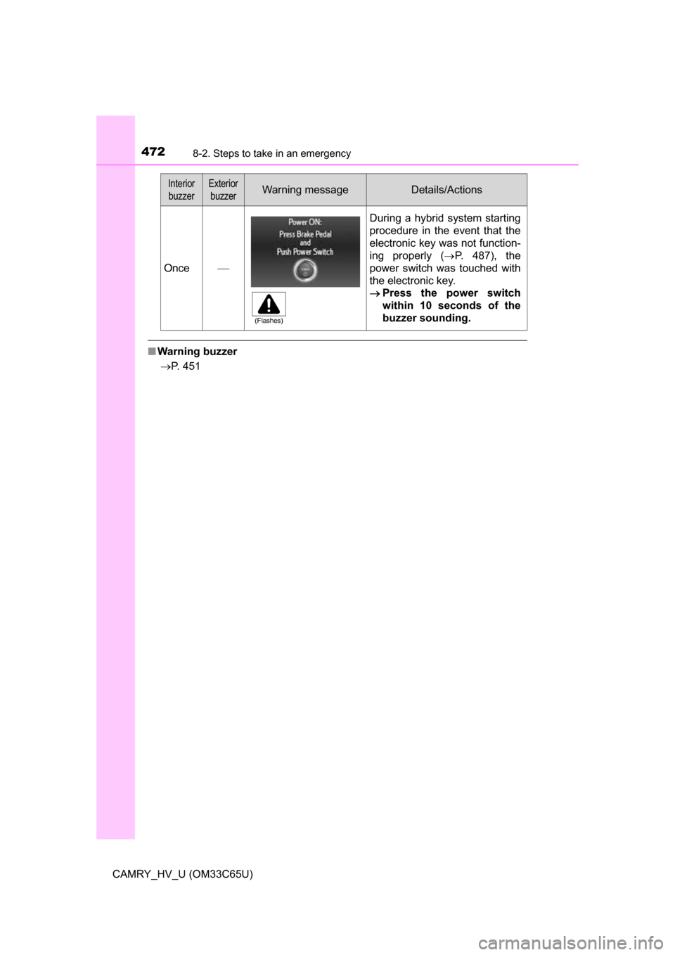 TOYOTA CAMRY HYBRID 2017 XV50 / 9.G Owners Manual 4728-2. Steps to take in an emergency
CAMRY_HV_U (OM33C65U)
■Warning buzzer
 P. 451
Once
During a hybrid system starting
procedure in the event that the
electronic key was not function-
ing pr