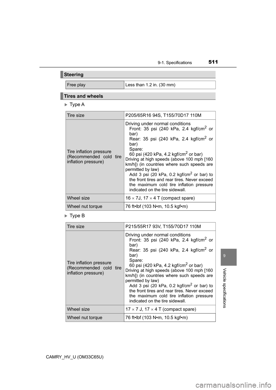 TOYOTA CAMRY HYBRID 2017 XV50 / 9.G Service Manual 5119-1. Specifications
9
Vehicle specifications
CAMRY_HV_U (OM33C65U)
Ty p e  A
Ty p e  B
Steering
Free playLess than 1.2 in. (30 mm)
Tires and wheels
Tire sizeP205/65R16 94S, T155/70D17 110M
Ti