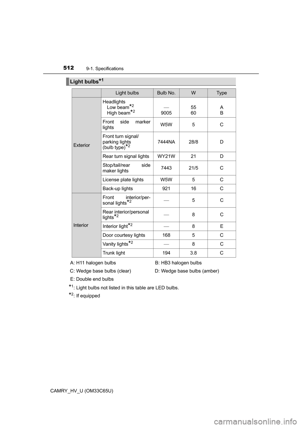 TOYOTA CAMRY HYBRID 2017 XV50 / 9.G Owners Manual 5129-1. Specifications
CAMRY_HV_U (OM33C65U)
*1: Light bulbs not listed in this table are LED bulbs.
*2: If equipped
Light bulbs*1
Light bulbsBulb No.WTy p e
ExteriorHeadlights 
Low beam
*2 
High beam