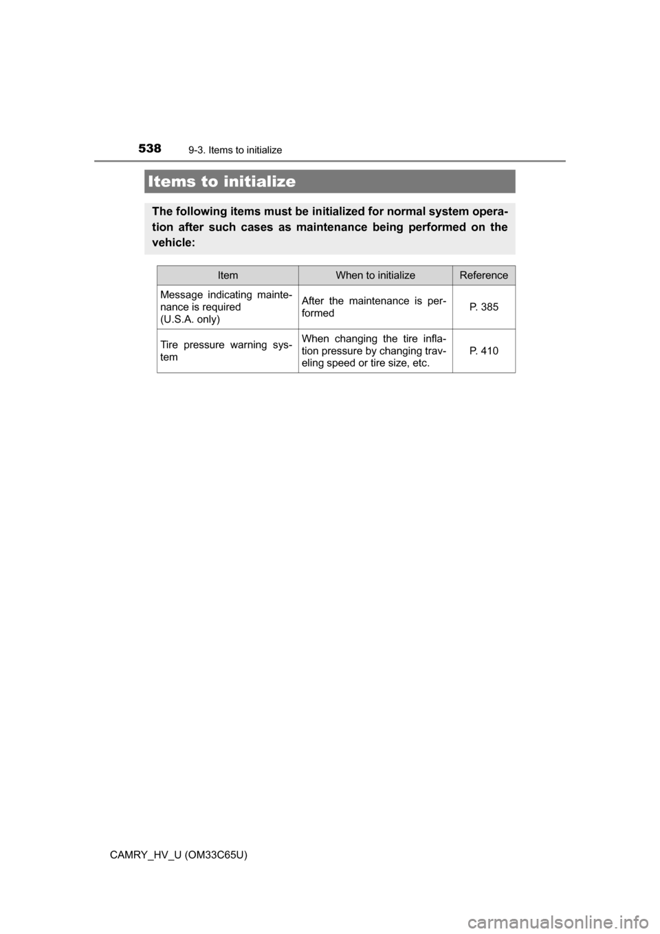 TOYOTA CAMRY HYBRID 2017 XV50 / 9.G Service Manual 538
CAMRY_HV_U (OM33C65U)
9-3. Items to initialize
Items to initialize
The following items must be initialized for normal system opera-
tion after such cases as maintenance being performed on the
vehi