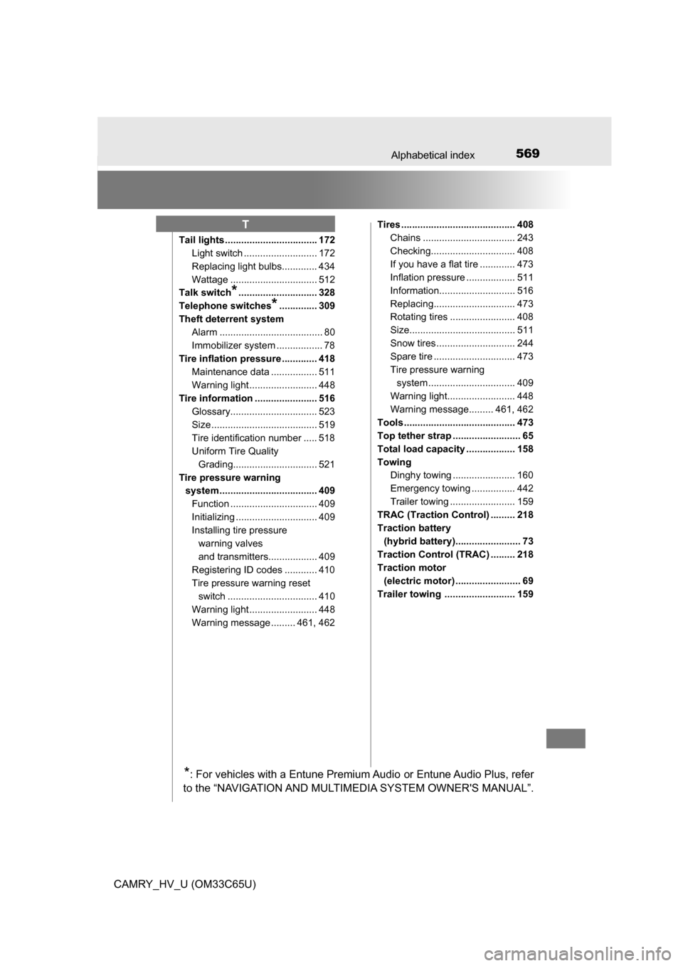 TOYOTA CAMRY HYBRID 2017 XV50 / 9.G Owners Manual 569Alphabetical index
CAMRY_HV_U (OM33C65U)
Tail lights .................................. 172Light switch ........................... 172
Replacing light bulbs............. 434
Wattage ..............