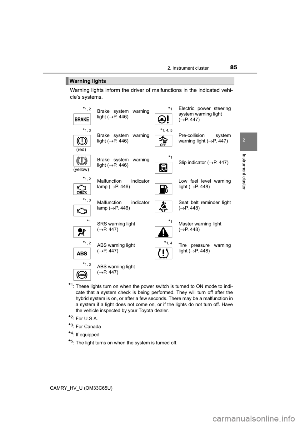 TOYOTA CAMRY HYBRID 2017 XV50 / 9.G Manual Online 852. Instrument cluster
2
Instrument cluster
CAMRY_HV_U (OM33C65U)
Warning lights inform the driver of malfunctions in the indicated vehi-
cle’s systems.
*1: These lights turn on when the power swit