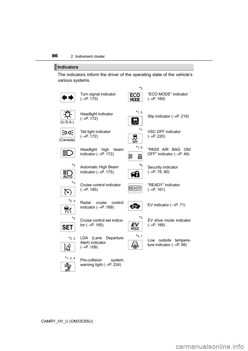 TOYOTA CAMRY HYBRID 2017 XV50 / 9.G Owners Manual 862. Instrument cluster
CAMRY_HV_U (OM33C65U)
The indicators inform the driver of the operating state of the vehicle’s
various systems. 
Indicators
Turn signal indicator 
( P. 170)
*3
“ECO MODE