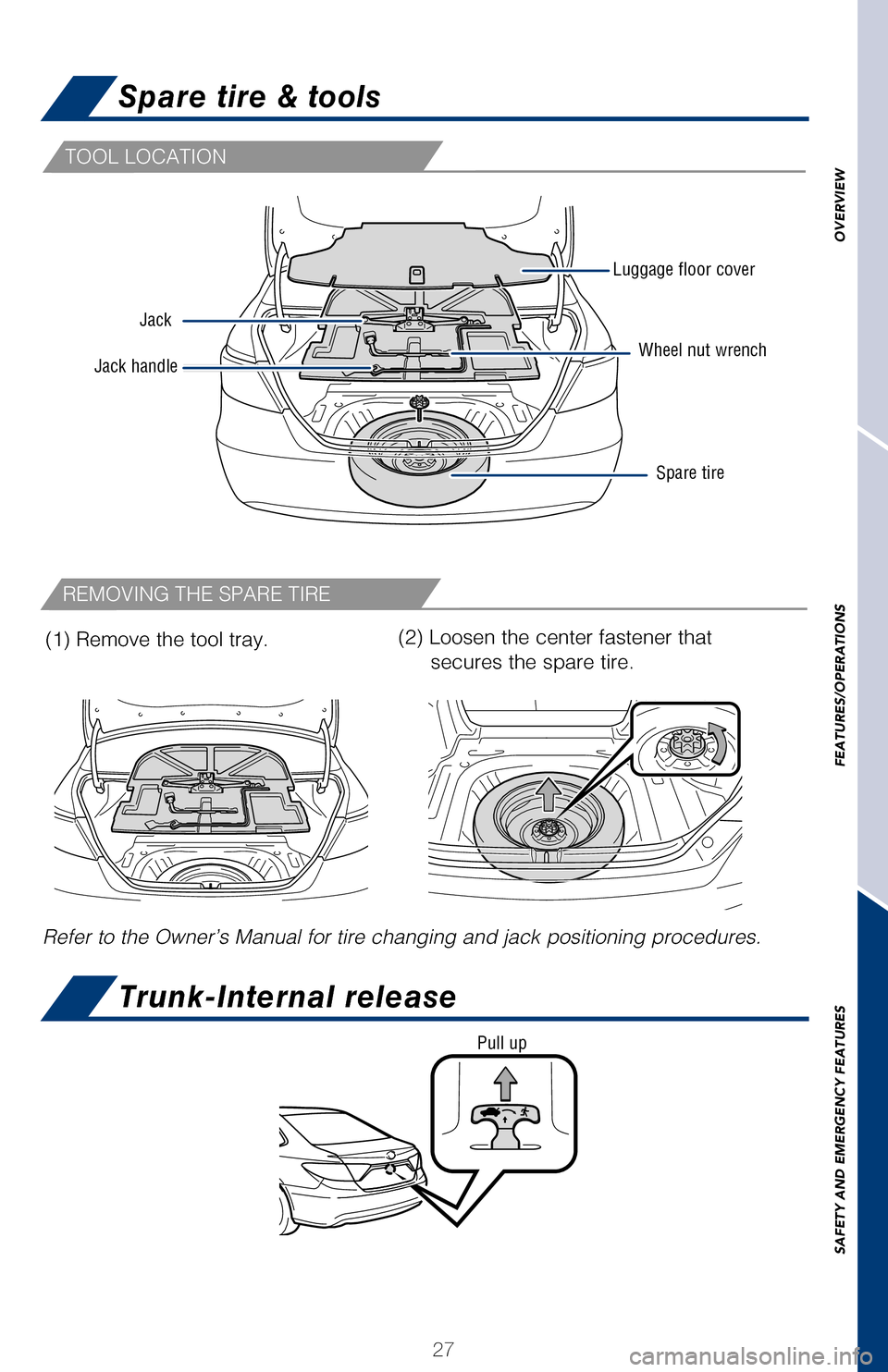 TOYOTA CAMRY HYBRID 2017 XV50 / 9.G Quick Reference Guide OVERVIEW
FEATURES/OPERATIONS
SAFETY AND EMERGENCY FEATURES
27
TOOL LOCATION
REMOVING THE SPARE TIRE
Spare tire & tools
Trunk-Internal release
Seat belts - Shoulder belt anchor
Safety Connect (if equip