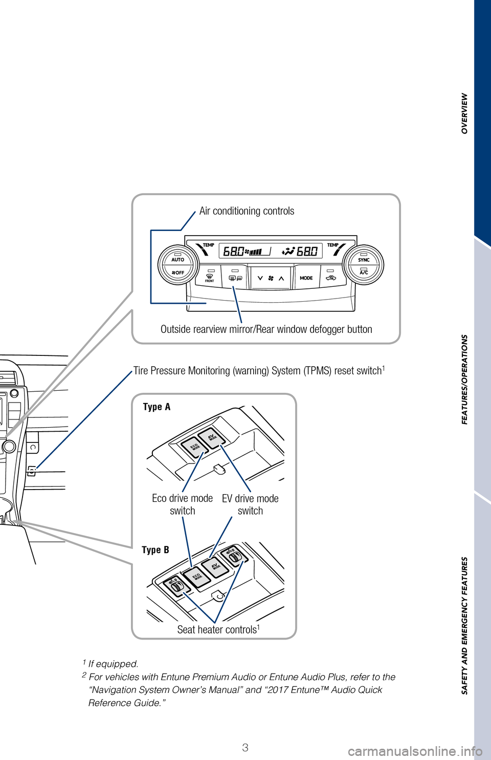 TOYOTA CAMRY HYBRID 2017 XV50 / 9.G Quick Reference Guide OVERVIEW
FEATURES/OPERATIONS
SAFETY AND EMERGENCY FEATURES
3
Type B Type A
1 If equipped.2 For vehicles with Entune Premium Audio or Entune Audio Plus, refer to th\
e 
“Navigation System Owner’s M