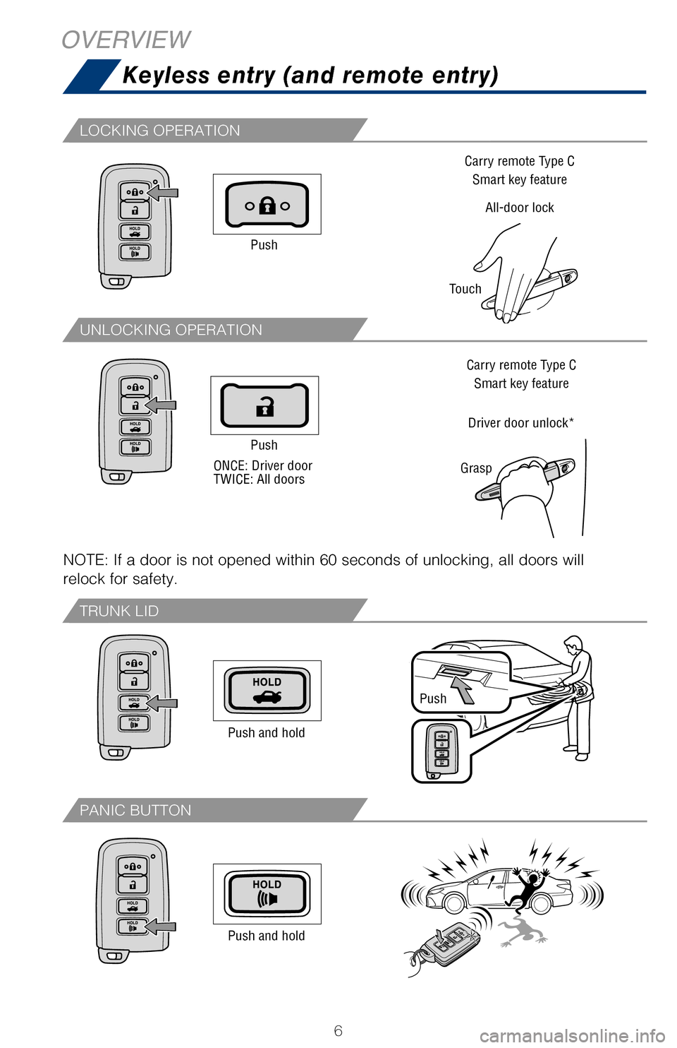 TOYOTA CAMRY HYBRID 2017 XV50 / 9.G Quick Reference Guide 6
LOCKING OPERATION
UNLOCKING OPERATION
TRUNK LID
PANIC BUTTON
NOTE: If a door is not opened within 60 seconds of unlocking, all doors \
will 
relock for safety.
Push and hold
Push and hold
START FUNC