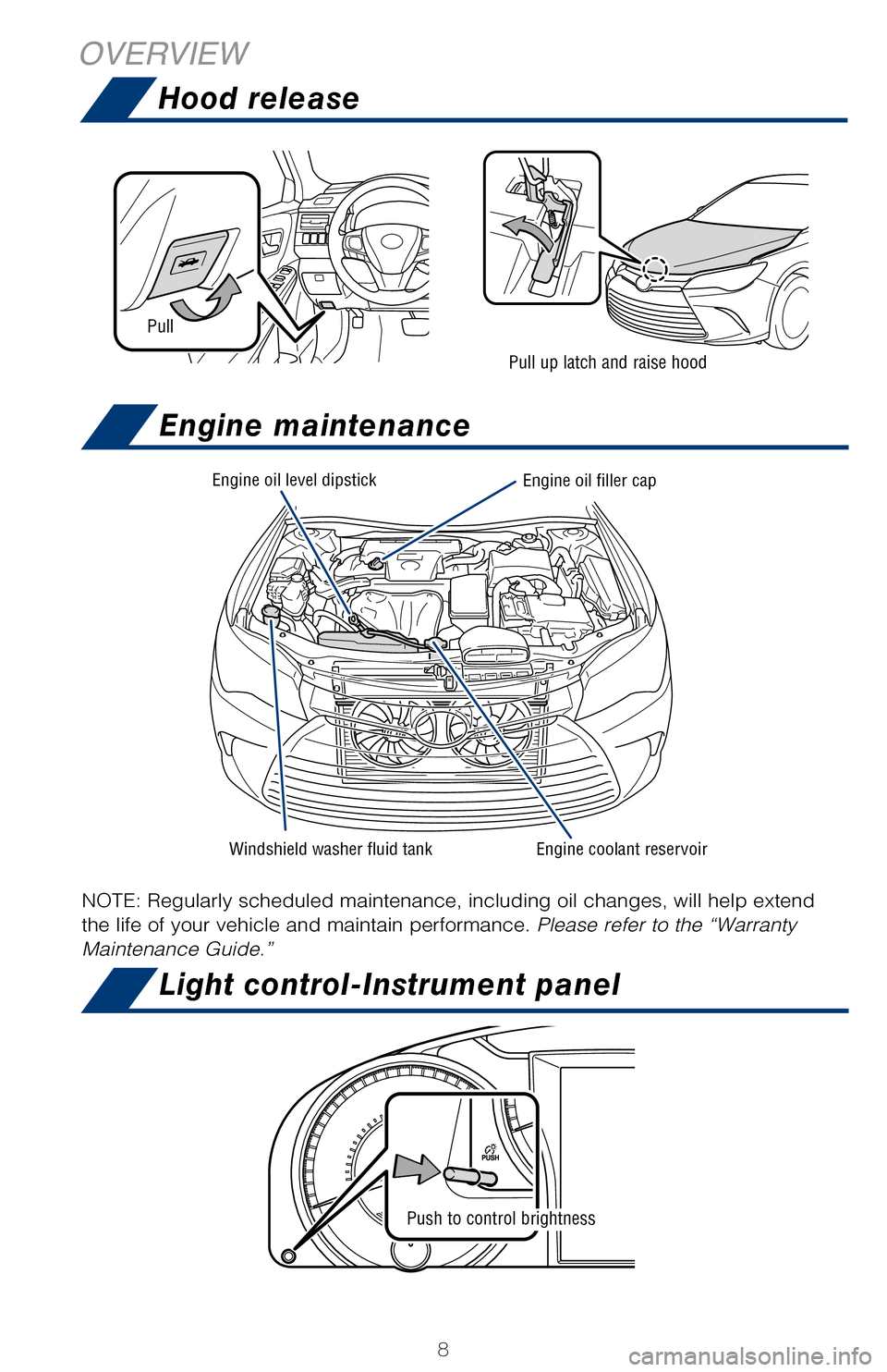 TOYOTA CAMRY HYBRID 2017 XV50 / 9.G Quick Reference Guide 8
OVERVIEWHood release
Engine maintenance
Light control-Instrument panel
Push to control brightness
Windshield washer fluid tank
Engine oil level dipstick
Engine coolant reservoir
Engine oil filler ca