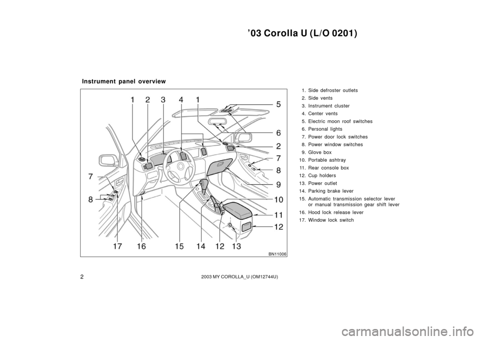 TOYOTA COROLLA 2003 E120 / 9.G Owners Manual ’03 Corolla U (L/O 0201)
22003 MY COROLLA_U (OM12744U)
1. Side defroster outlets
2. Side vents
3. Instrument cluster
4. Center vents
5. Electric moon roof switches
6. Personal lights
7. Power door l