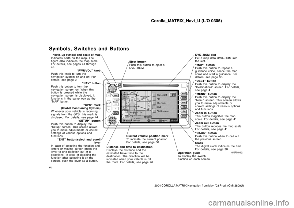 TOYOTA COROLLA 2004 E120 / 9.G Navigation Manual Corolla_MATRIX_Navi_U (L/O 0305)
vi
2004 COROLLA MATRIX Navigation from May. ’03 Prod. (OM12800U)
Symbols, Switches and Buttons
North�up symbol and scale of map
Indicates north on the map. The
figur