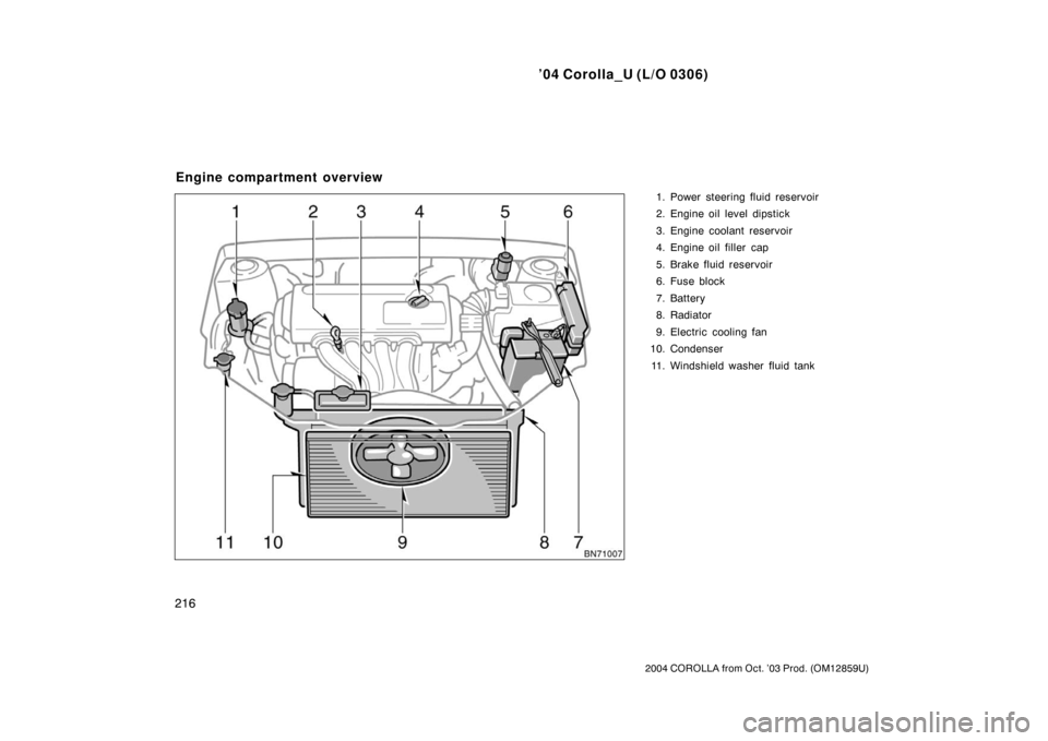 TOYOTA COROLLA 2004 E120 / 9.G Owners Manual ’04 Corolla_U (L/O 0306)
216
2004 COROLLA from Oct. ’03 Prod. (OM12859U)
1. Power steering fluid reservoir
2. Engine oil level dipstick
3. Engine coolant reservoir
4. Engine oil filler  cap
5. Bra