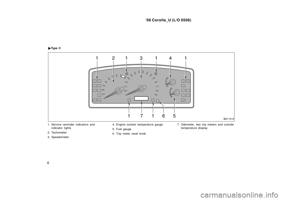 TOYOTA COROLLA 2006 10.G Owners Manual ’06 Corolla_U (L/O 0508)
6
1. Service reminder indicators andindicator lights
2. Tachometer
3. Speedometer 4. Engine coolant temperature gauge
5. Fuel gauge
6. Trip meter reset knob
7. Odometer, two