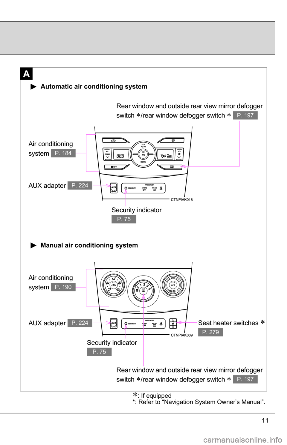TOYOTA COROLLA 2009 10.G Owners Manual 11
A
Air conditioning 
system 
P. 184
Air conditioning 
system 
P. 190
 Automatic air conditioning system
 Manual air conditioning system
Security indicator 
P. 75
Seat heater switches  
P. 279
AUX