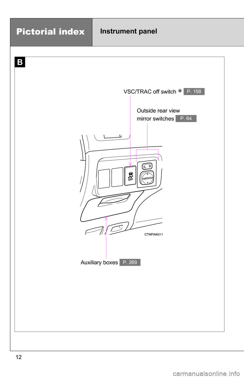 TOYOTA COROLLA 2009 10.G User Guide 12
B
Outside rear view
mirror switches
P. 64
Auxiliary boxes P. 269
Pictorial indexInstrument panel
VSC/TRAC off switch P. 158 TOYOTA COROLLA 2009 10.G User Guide 12
B
Outside rear view
mirror switches
P. 64
Auxiliary boxes P. 269
Pictorial indexInstrument panel
VSC/TRAC off switch P. 158
