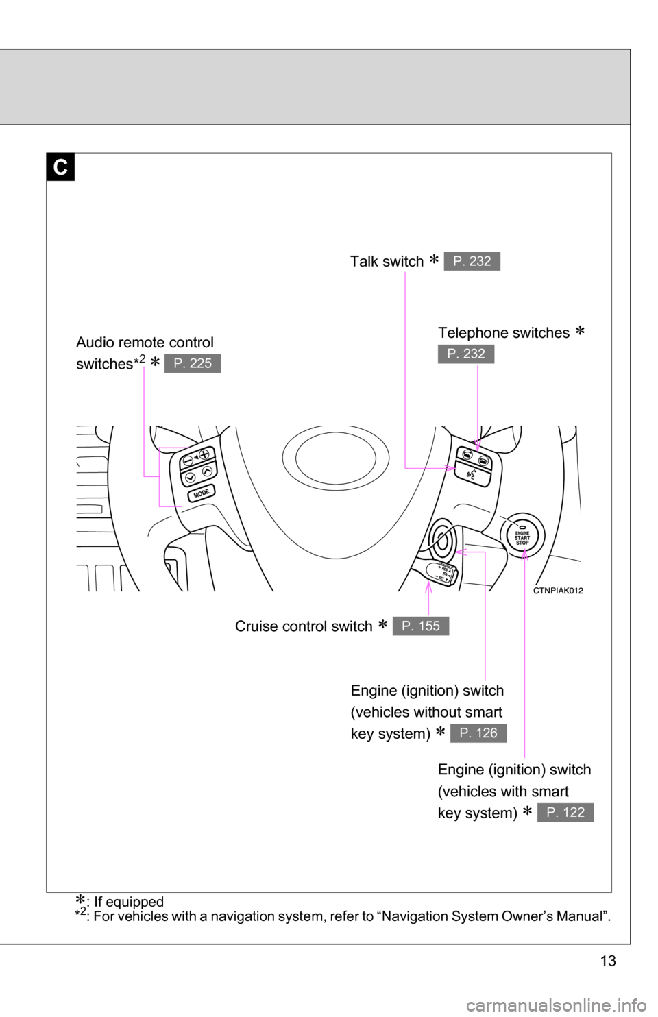 TOYOTA COROLLA 2009 10.G User Guide 13
C
Cruise control switch P. 155
Talk switch P. 232
Engine (ignition) switch
(vehicles without smart
key system)
P. 126
Engine (ignition) switch
(vehicles with smart
key system)
P TOYOTA COROLLA 2009 10.G User Guide 13
C
Cruise control switch P. 155
Talk switch P. 232
Engine (ignition) switch
(vehicles without smart
key system)
P. 126
Engine (ignition) switch
(vehicles with smart
key system)
P