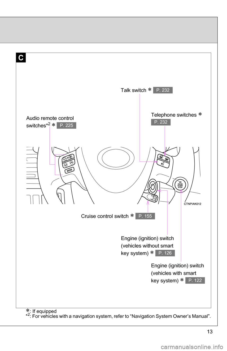 TOYOTA COROLLA 2009 10.G Owners Manual 13
C
Cruise control switch  P. 155
Talk switch  P. 232
Engine (ignition) switch
(vehicles without smart 
key system) 
 P. 126
Engine (ignition) switch
(vehicles with smart 
key system) 
 P