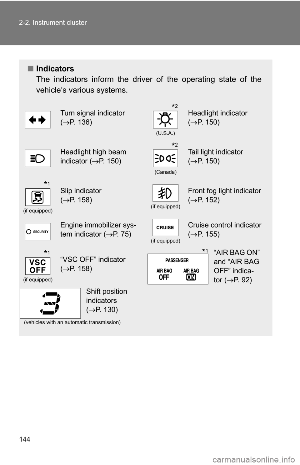 TOYOTA COROLLA 2009 10.G Owners Manual 144 2-2. Instrument cluster
■Indicators
The indicators inform the driver of the operating state of the
vehicle’s various systems.
Turn signal indicator 
(P. 136)
(U.S.A.)
Headlight indicator
( 