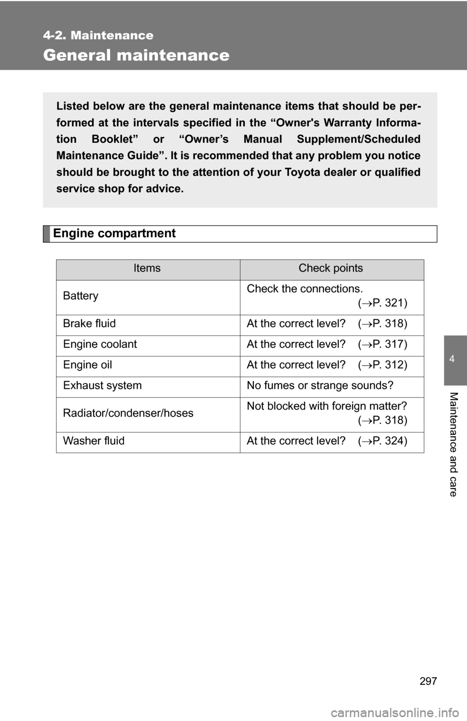 TOYOTA COROLLA 2009 10.G User Guide 297
4-2. Maintenance
4
Maintenance and care
General maintenance
Engine compartment
ItemsCheck points
Battery Check the connections. 
(P. 321)
Brake fluid At the correct level?  (P. 318)
Engine c