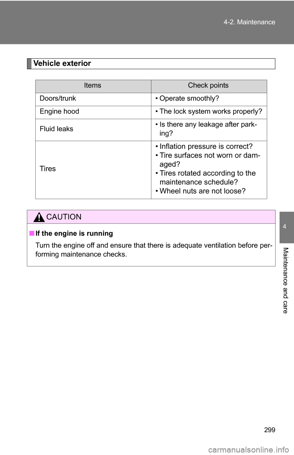 TOYOTA COROLLA 2009 10.G Owners Manual 299
4-2. Maintenance
4
Maintenance and care
Vehicle exterior
ItemsCheck points
Doors/trunk • Operate smoothly?
Engine hood • The lock system works properly?
Fluid leaks • Is there any leakage af