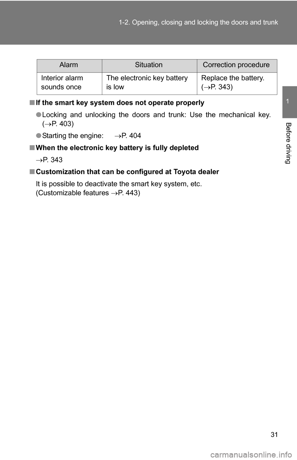 TOYOTA COROLLA 2009 10.G Owners Guide 31
1-2. Opening, closing and locking the doors and trunk
1
Before driving
■
If the smart key system  does not operate properly
● Locking and unlocking the doors and trunk: Use the mechanical key.
