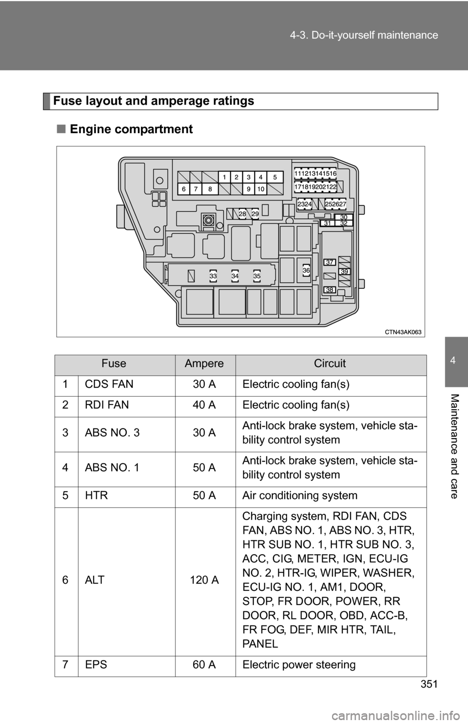 TOYOTA COROLLA 2009 10.G Owners Manual 351
4-3. Do-it-yourself maintenance
4
Maintenance and care
Fuse layout and amperage ratings
■ Engine compartment
FuseAmpereCircuit
1 CDS FAN 30 A Electric cooling fan(s)
2 RDI FAN 40 A Electric cool