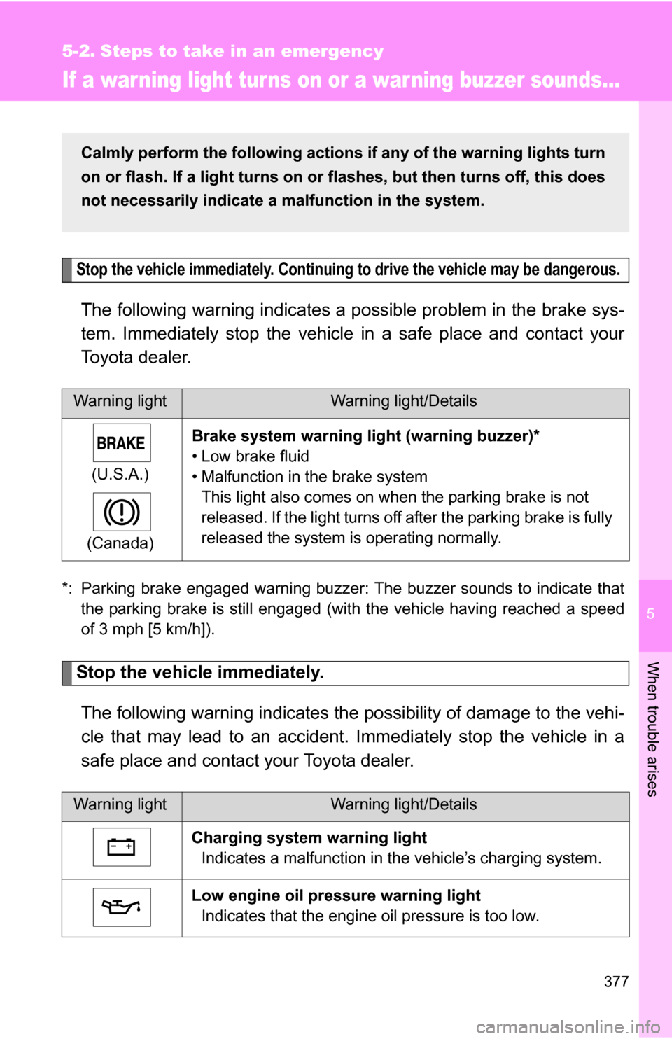 TOYOTA COROLLA 2009 10.G Owners Manual 5
When trouble arises
377
5-2. Steps to take in an emergency
If a war ning light turns on or a war ning buzzer sounds...
Stop the vehicle immediately. Continuing to drive the vehicle may be dangerous. TOYOTA COROLLA 2009 10.G Owners Manual 5
When trouble arises
377
5-2. Steps to take in an emergency
If a war ning light turns on or a war ning buzzer sounds...
Stop the vehicle immediately. Continuing to drive the vehicle may be dangerous.