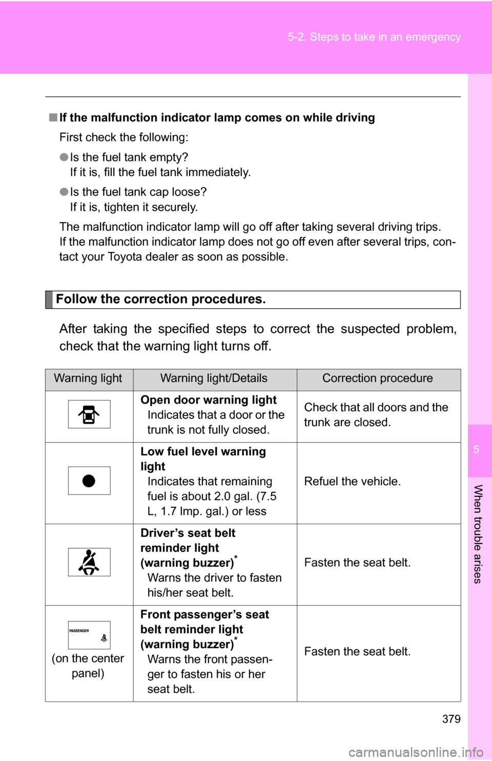 TOYOTA COROLLA 2009 10.G Owners Manual 5
When trouble arises
379
5-2. Steps to take in an emergency
Follow the correction procedures.
After taking the specified steps to correct the suspected problem,
check that the warning light turns off