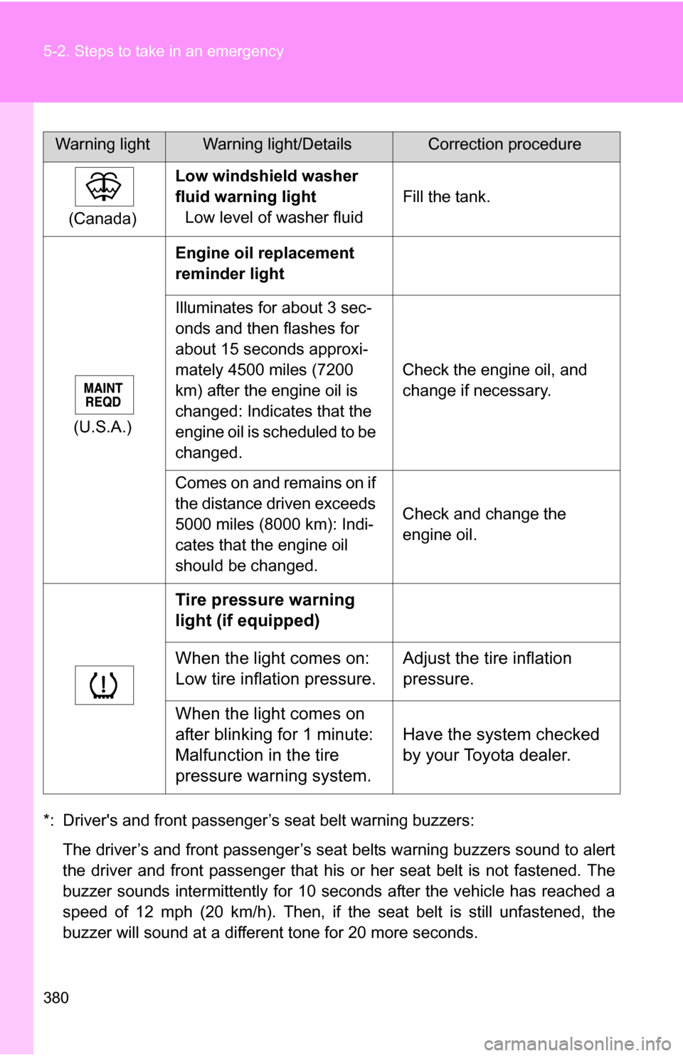 TOYOTA COROLLA 2009 10.G Owners Manual 380 5-2. Steps to take in an emergency
*: Drivers and front passenger’s seat belt warning buzzers:The driver’s and front passenger’s seat belts warning buzzers sound to alert
the driver and fro TOYOTA COROLLA 2009 10.G Owners Manual 380 5-2. Steps to take in an emergency
*: Drivers and front passenger’s seat belt warning buzzers:The driver’s and front passenger’s seat belts warning buzzers sound to alert
the driver and fro