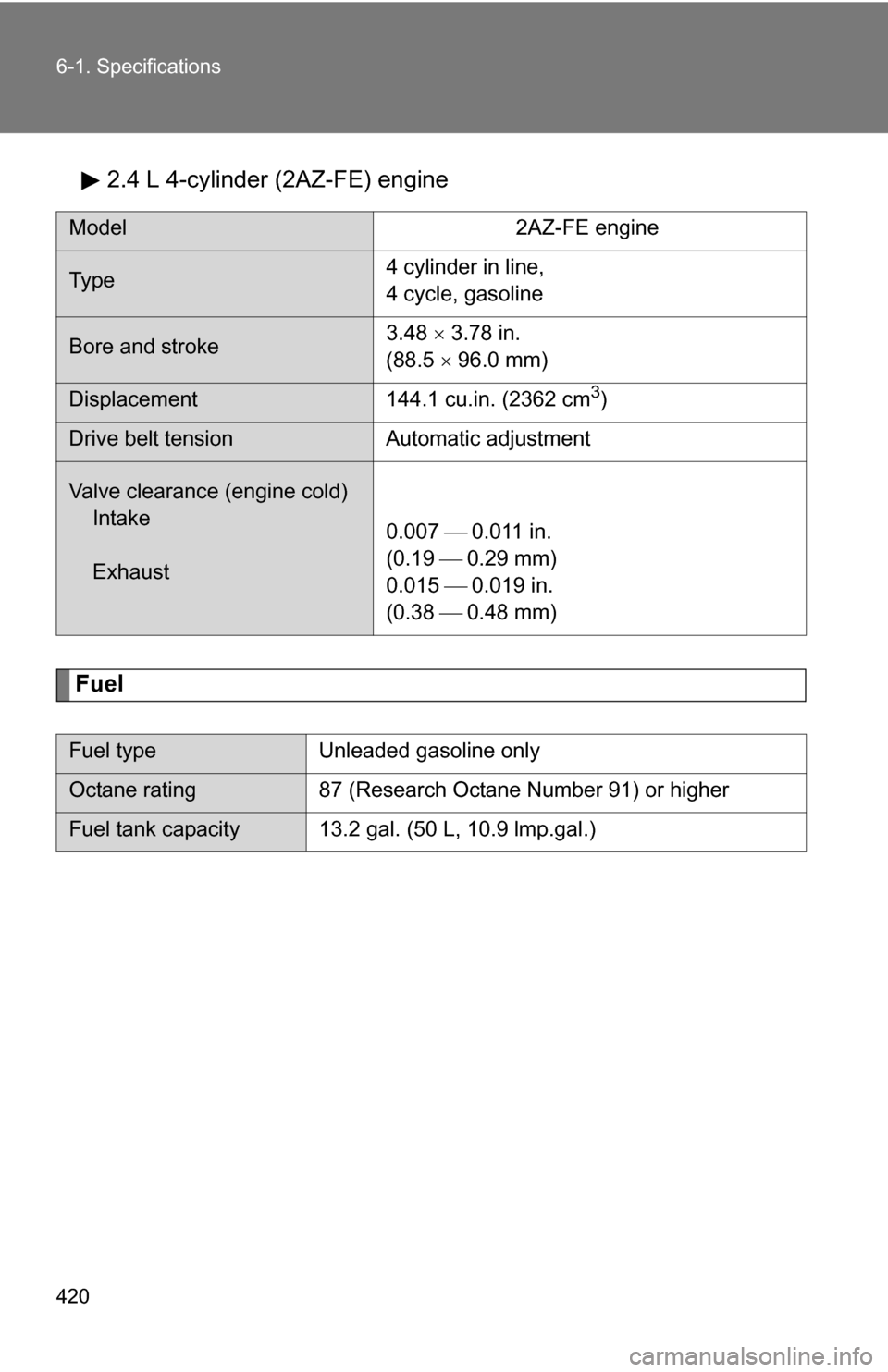 TOYOTA COROLLA 2009 10.G Owners Manual 420 6-1. Specifications
2.4 L 4-cylinder (2AZ-FE) engine
Fuel
Model2AZ-FE engine
Ty pe4 cylinder in line, 
4 cycle, gasoline
Bore and stroke3.48 
 3.78 in. 
(88.5   96.0 mm)
Displacement 144.1 c