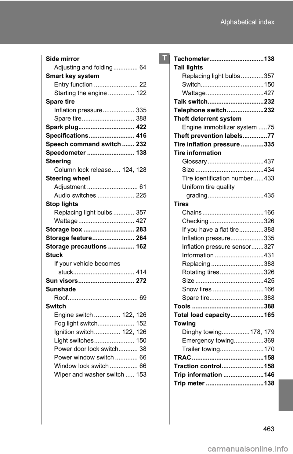 TOYOTA COROLLA 2009 10.G Owners Manual 463
Alphabetical index
Side mirror
Adjusting and folding .............. 64
Smart key system Entry function ......................... 22
Starting the engine ............... 122
Spare tire Inflation pre