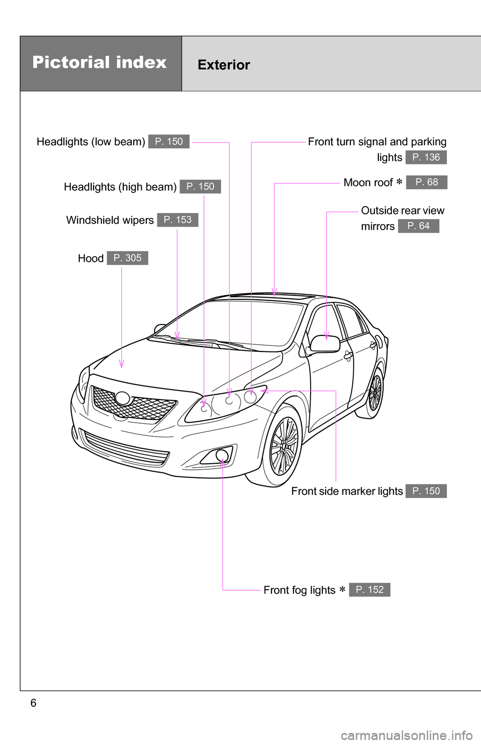 TOYOTA COROLLA 2009 10.G Owners Manual 6
Headlights (low beam) P. 150
Pictorial indexExterior
Front fog lights  P. 152
Front turn signal and parkinglights 
P. 136
Hood P. 305
Windshield wipers P. 153Outside rear view 
mirrors 
P. 64
Fro