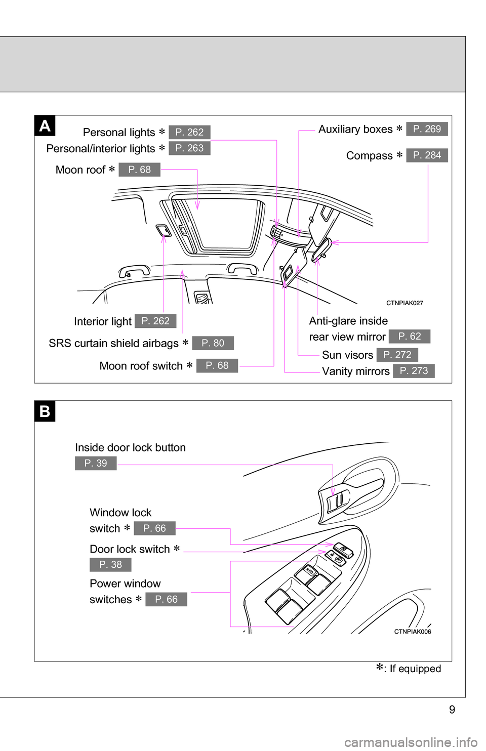 TOYOTA COROLLA 2009 10.G Owners Manual 9
Anti-glare inside 
rear view mirror 
P. 62
Interior light P. 262
Personal lights  
Personal/interior lights 
 
P. 262
P. 263
SRS curtain shield airbags  P. 80
A
: If equipped
Sun visors 