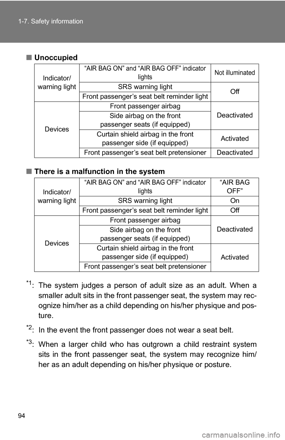 TOYOTA COROLLA 2009 10.G Owners Manual 94 1-7. Safety information
■Unoccupied
■ There is a malfunction in the system
*1: The system judges a person of adult size as an adult. When a
smaller adult sits in the front passenger seat, the s